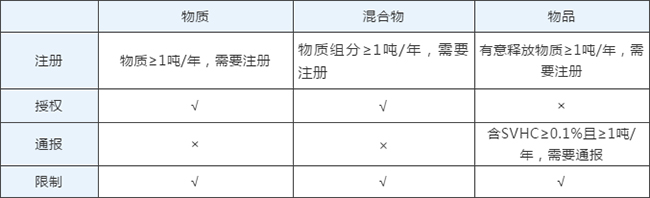 除CE認證外，防疫物品出口要求有哪些？_廣電計量