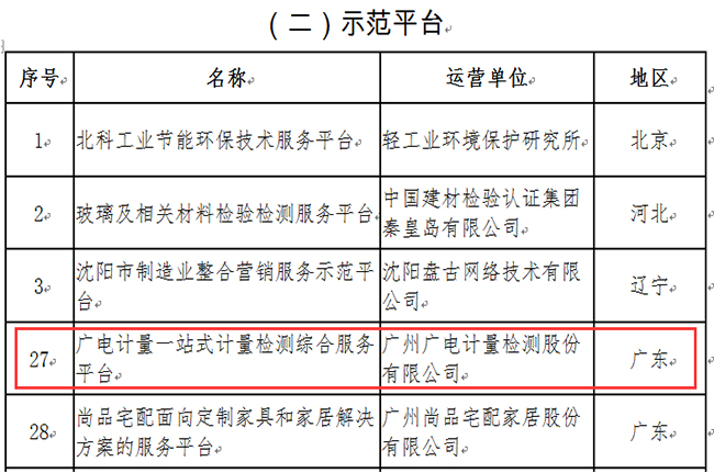 再獲工信部認(rèn)可！廣電計(jì)量入選第三批服務(wù)型制造示范名單