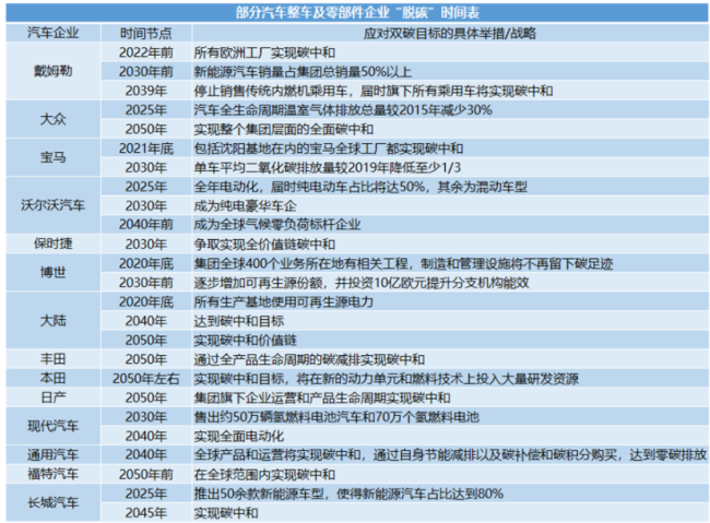 “碳中和”改變輪胎行業(yè)格局，這些要求你知道怎么應對嗎？